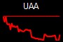 UAA